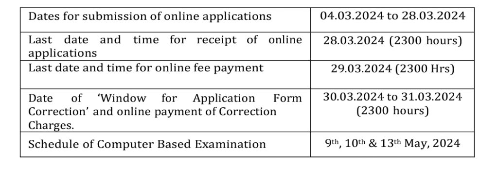 SSC CPO RECRUITMENT 2024