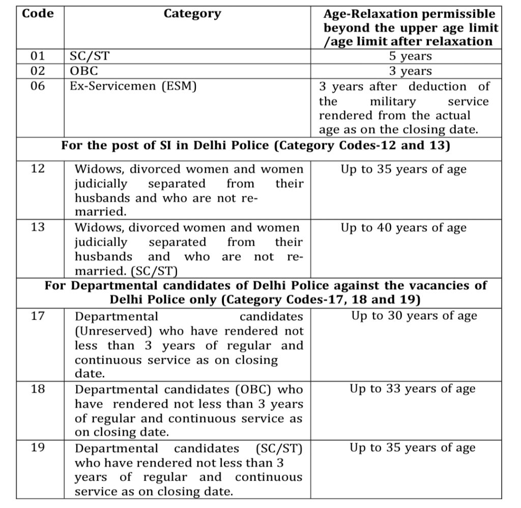 SSC CPO 2024 Recruitment