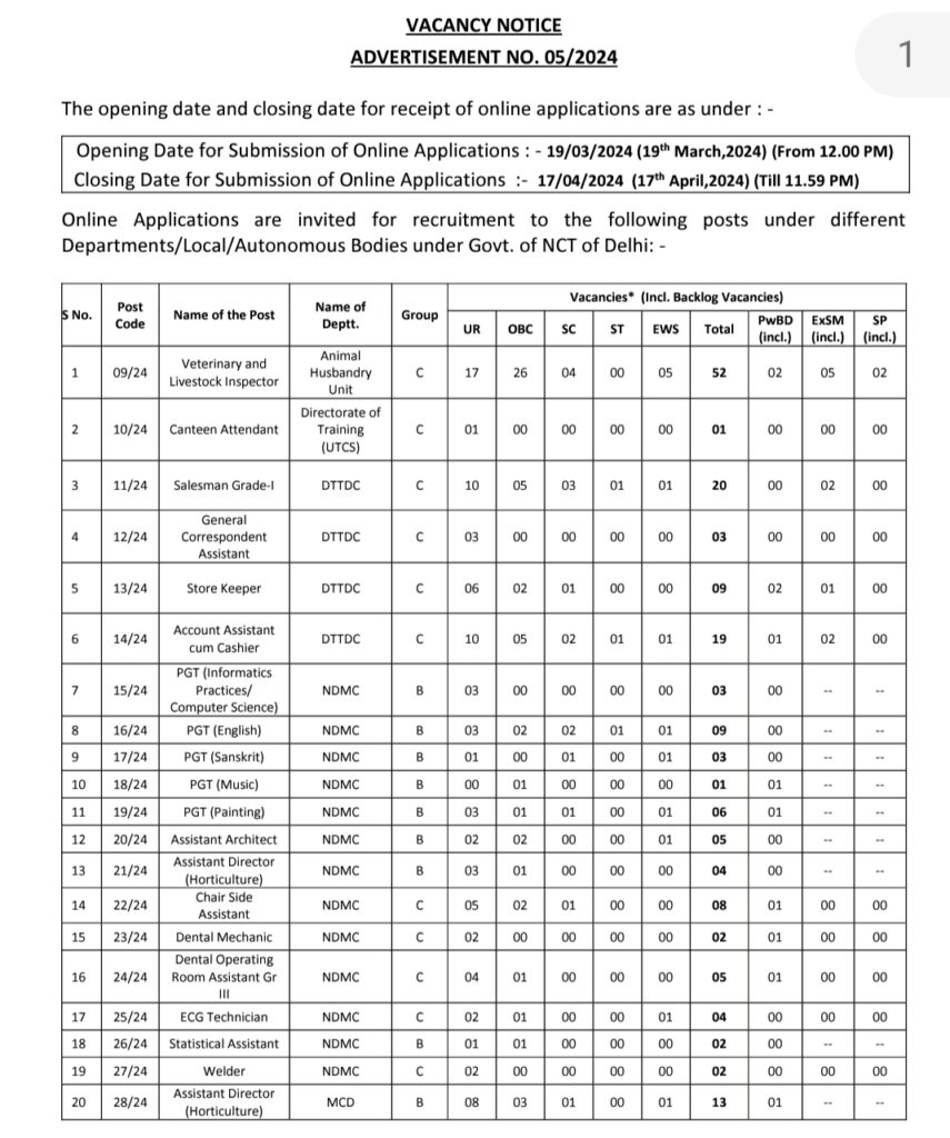 DSSSB VACANCY 2024