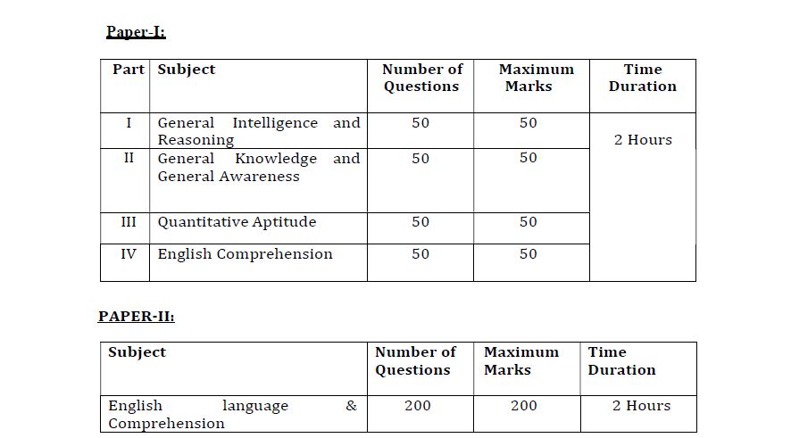 SSC CPO 2024 Recruitment