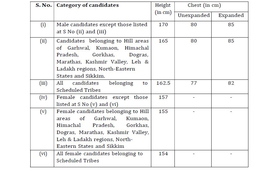 SSC CPO 2024 Recruitment